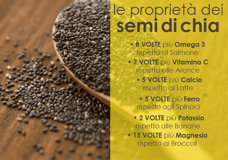 Semi di Chia